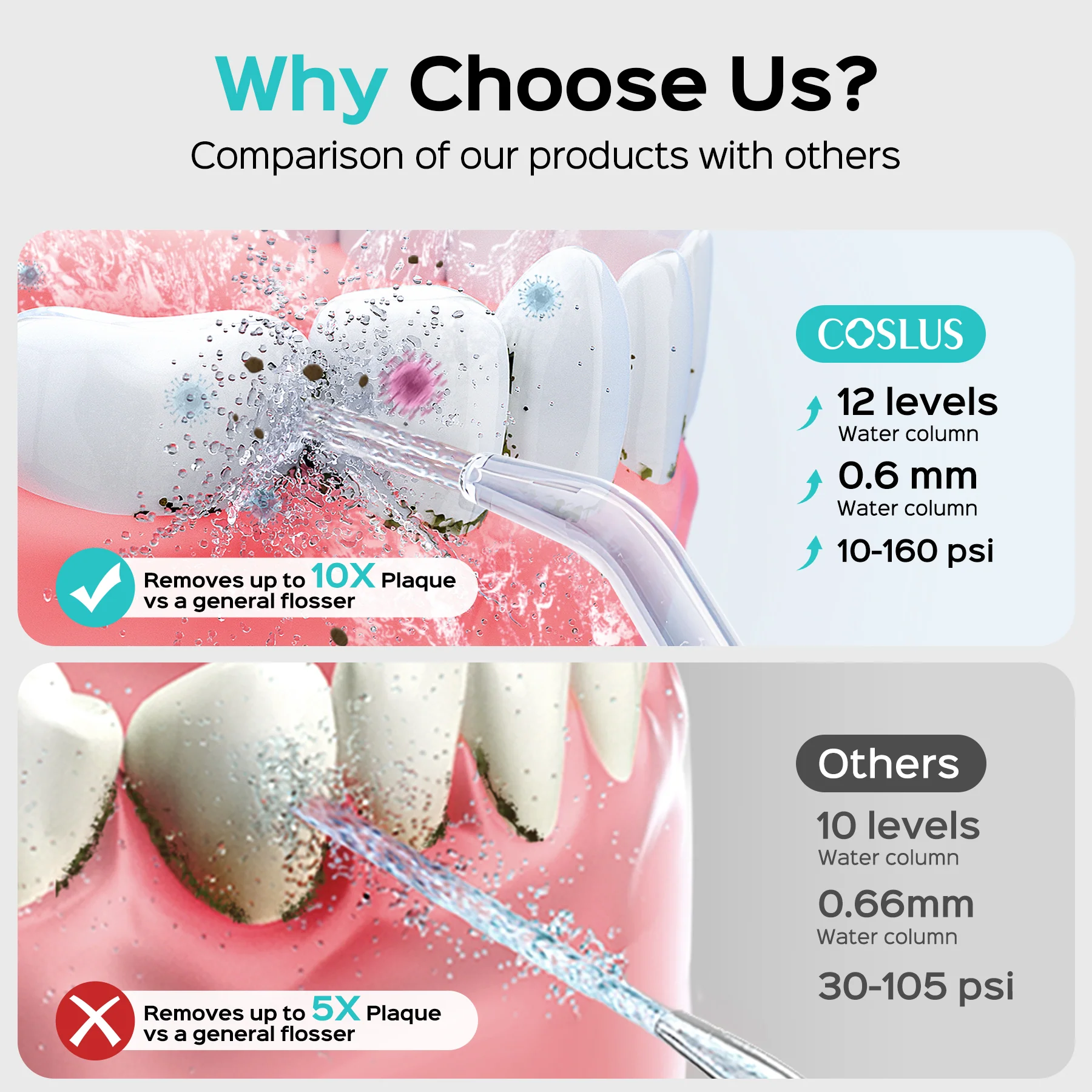 COSLUS E1 600ML oral-irrigator - Image 3