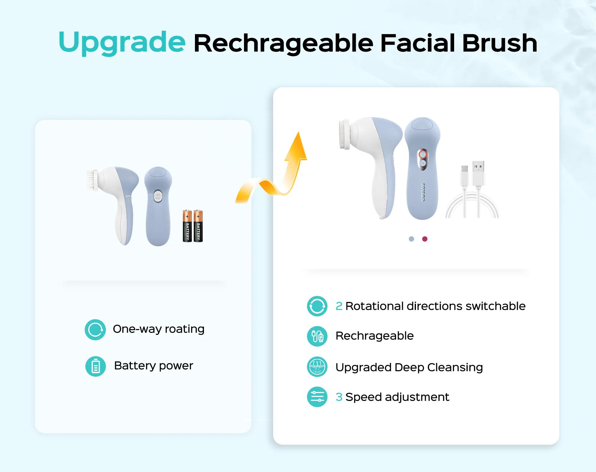 COSLUS FBX04 3 IN 1 Facial Cleansing Brush - Image 5